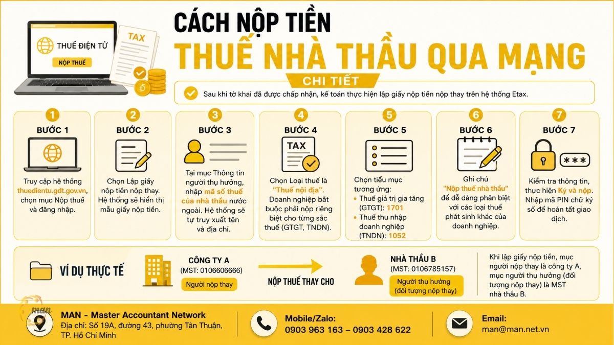 Cách nộp tiền thuế nhà thầu qua mạng chi tiết