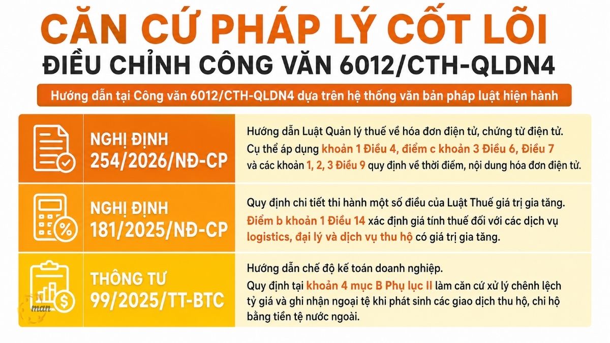 Căn cứ pháp lý cốt lõi điều chỉnh Công văn 6012/CTH-QLDN4