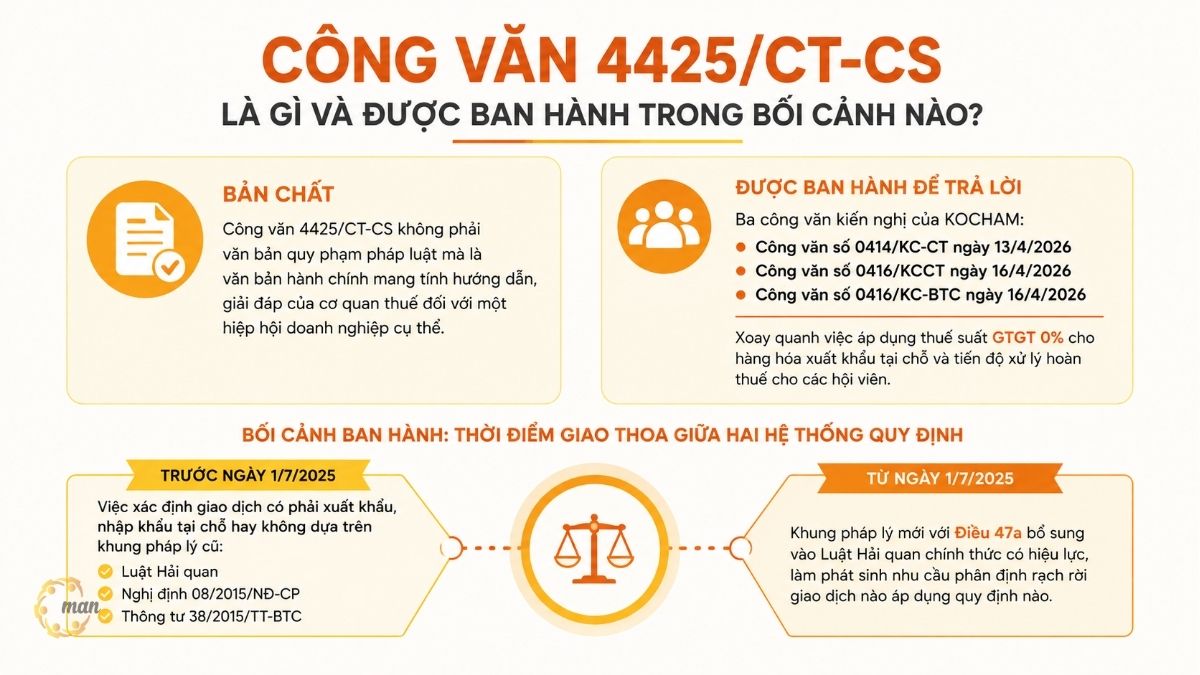 Công văn 4425/CT-CS là gì và được ban hành trong bối cảnh nào?