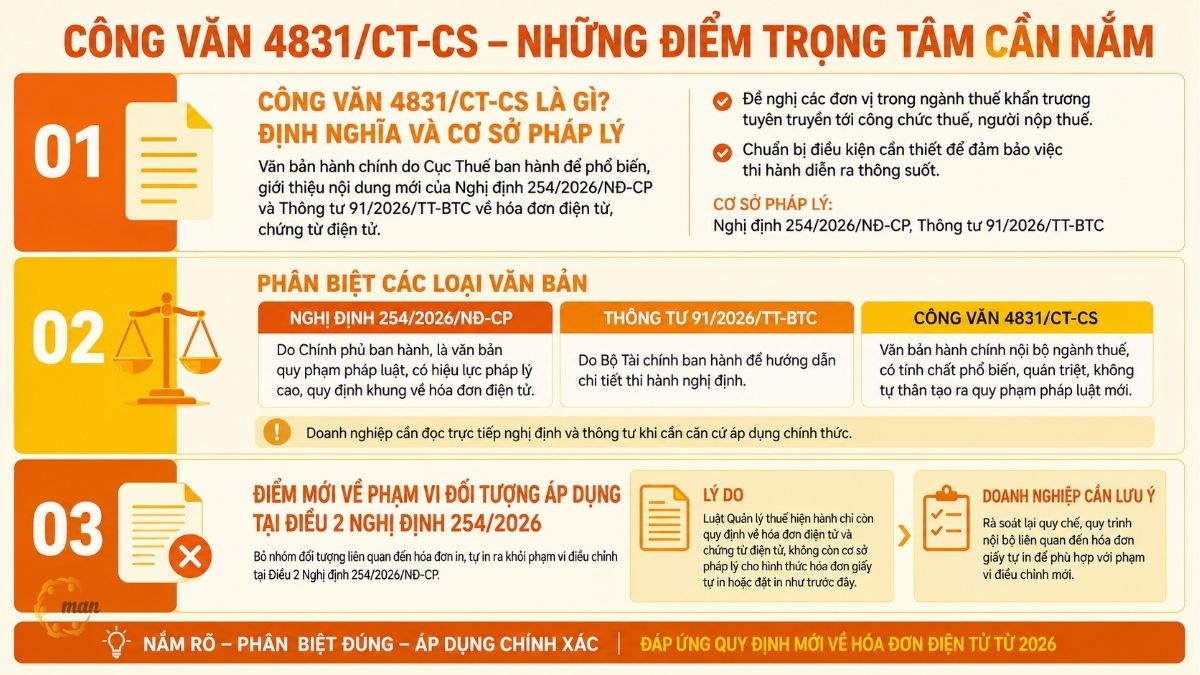 Công văn 4831/CT-CS là gì? Định nghĩa và cơ sở pháp lý