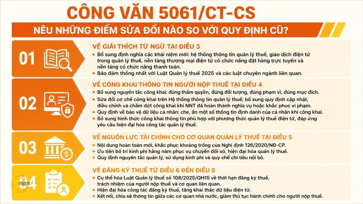Công văn 5061/CT-CS nêu những điểm sửa đổi nào so với quy định cũ?