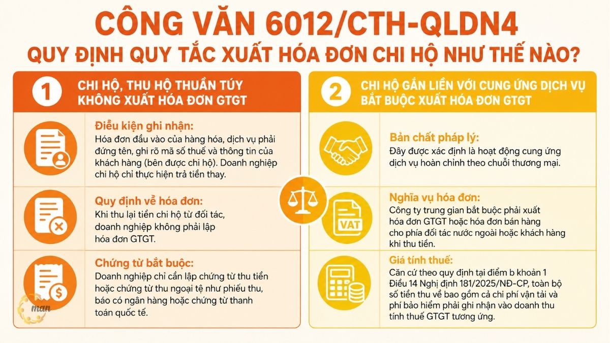 Công văn 6012/CTH-QLDN4 quy định quy tắc xuất hóa đơn chi hộ như thế nào?