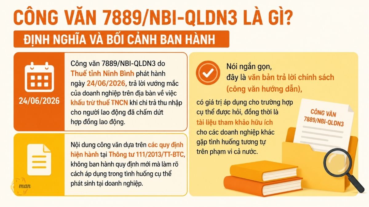 Công văn 7889/NBI-QLDN3 là gì? Định nghĩa và bối cảnh ban hành