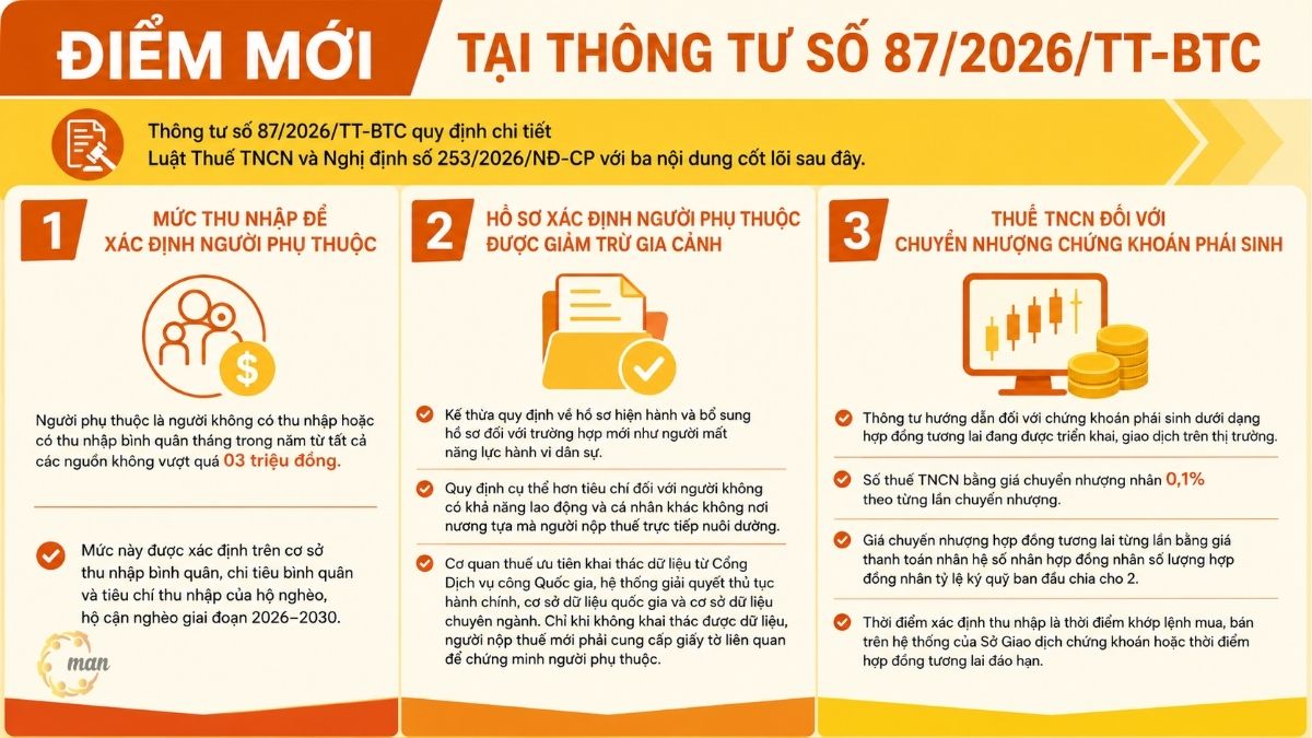 Điểm mới thuế thu nhập cá nhân 2026: Điểm mới tại Thông tư số 87/2026/TT-BTC