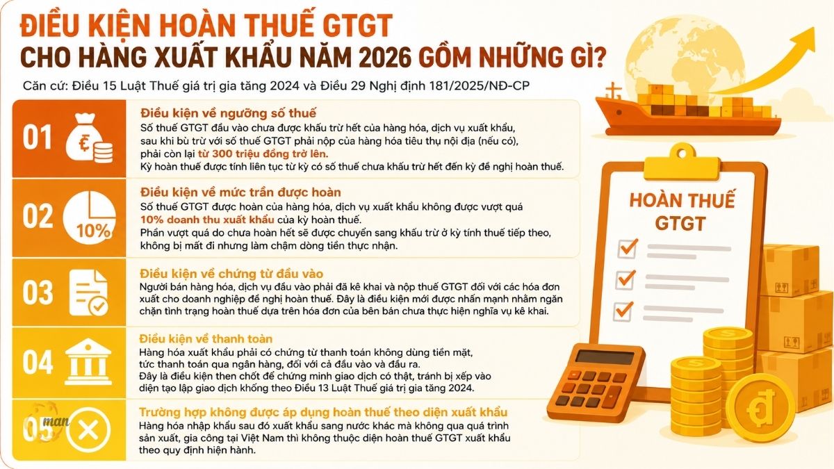 Điều kiện hoàn thuế GTGT cho hàng xuất khẩu năm 2026 gồm những gì