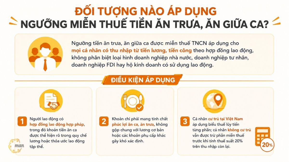 Đối tượng nào áp dụng ngưỡng miễn thuế tiền ăn trưa, ăn giữa ca?