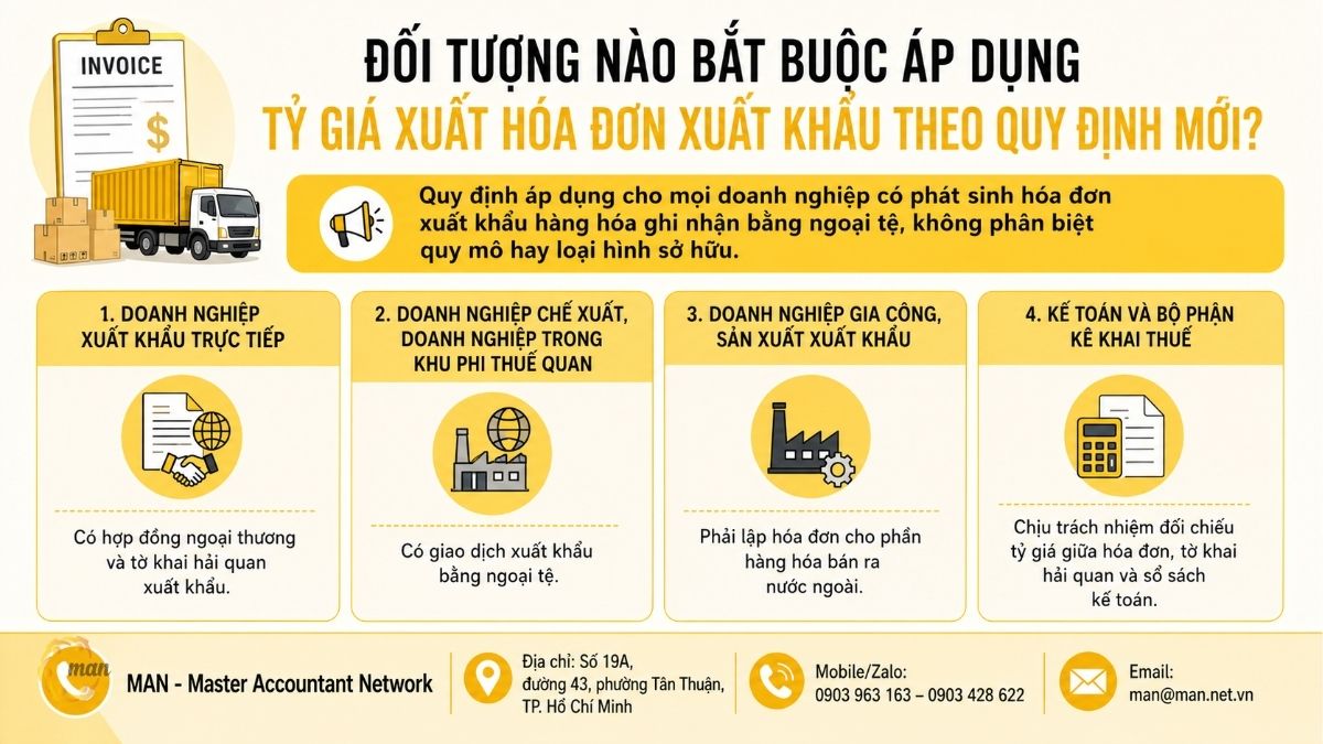 Đối tượng nào bắt buộc áp dụng tỷ giá xuất hóa đơn xuất khẩu theo quy định mới?