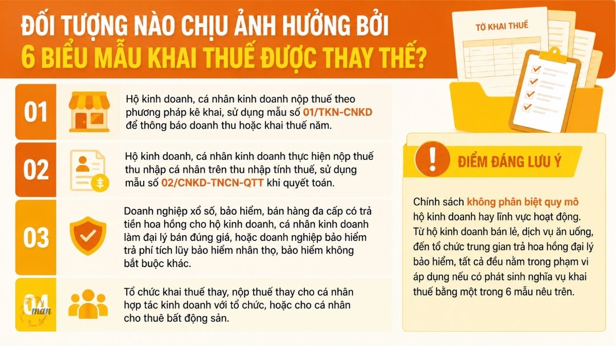 Đối tượng nào chịu ảnh hưởng bởi 6 biểu mẫu khai thuế được thay thế?