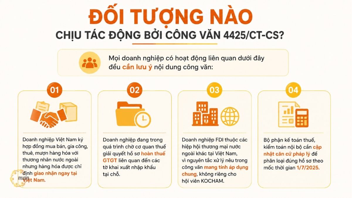 Đối tượng nào chịu tác động bởi Công văn 4425/CT-CS?