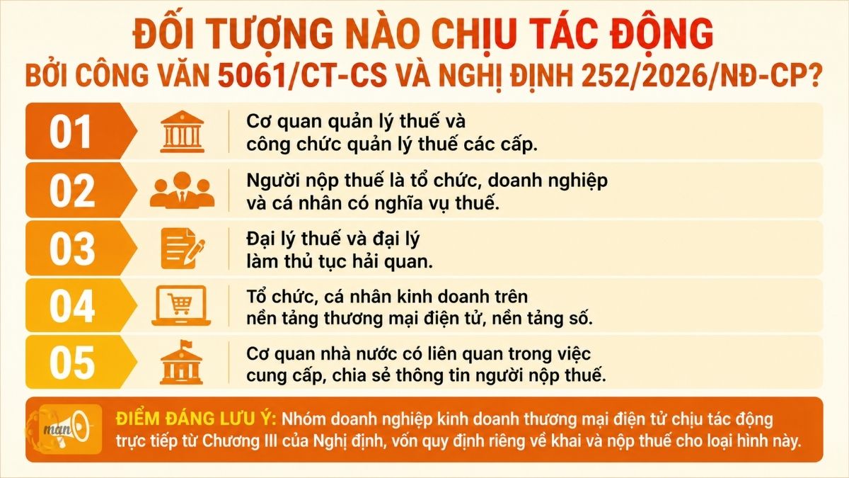 Đối tượng nào chịu tác động bởi Công văn 5061/CT-CS và Nghị định 252/2026/NĐ-CP?