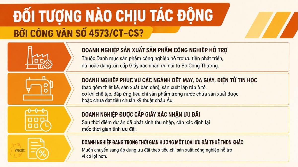 Đối tượng nào chịu tác động bởi Công văn số 4573/CT-CS?
