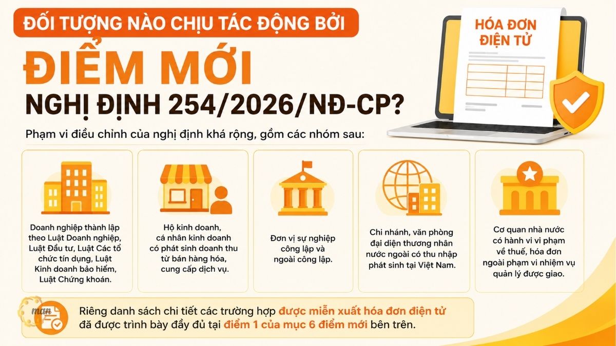 Đối tượng nào chịu tác động bởi điểm mới Nghị định 254/2026/NĐ-CP?