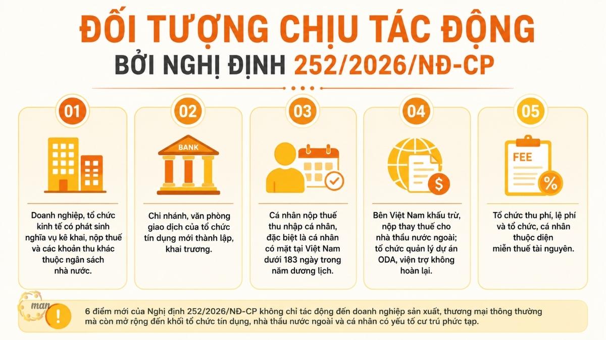 Đối tượng nào chịu tác động bởi Nghị định 252/2026/NĐ-CP?