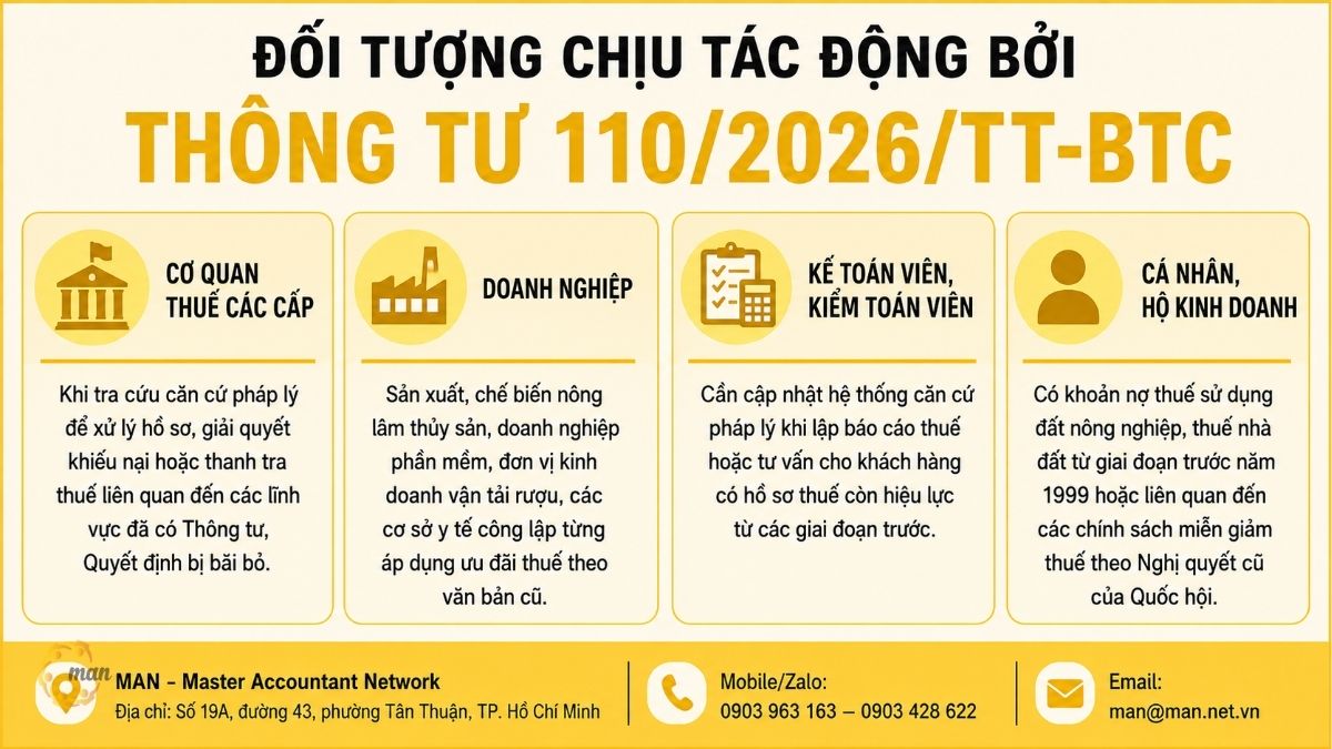 Đối tượng nào chịu tác động bởi Thông tư 110/2026/TT-BTC?