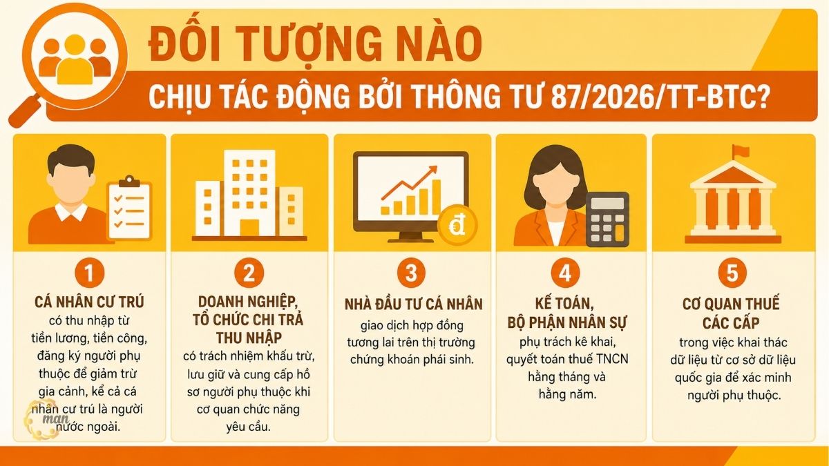 Đối tượng nào chịu tác động bởi Thông tư 87/2026/TT-BTC?