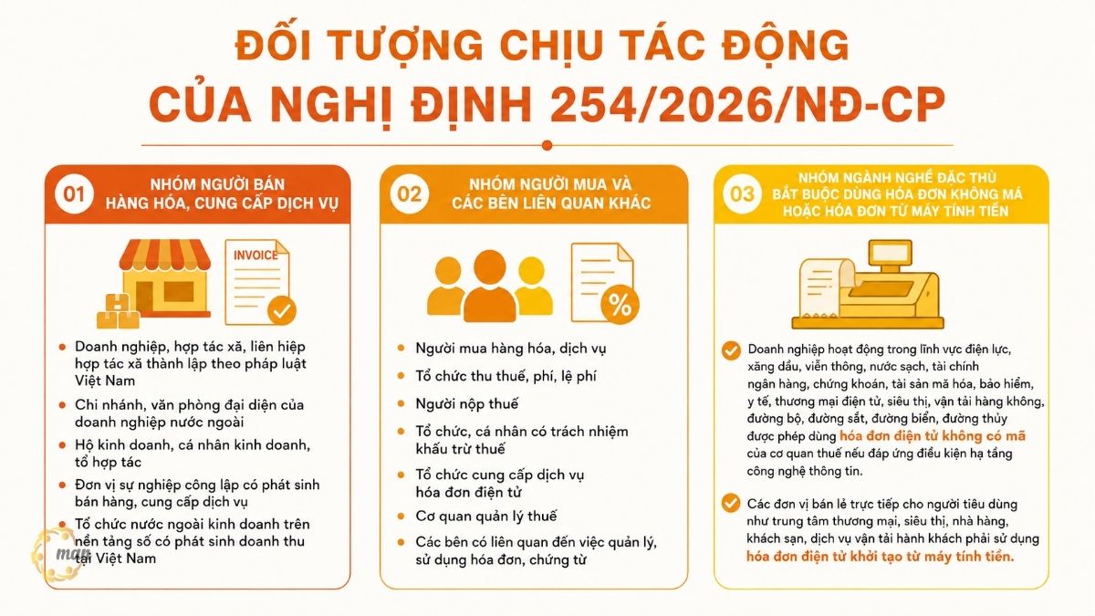 Đối tượng nào chịu tác động của Nghị định 254/2026/NĐ-CP?