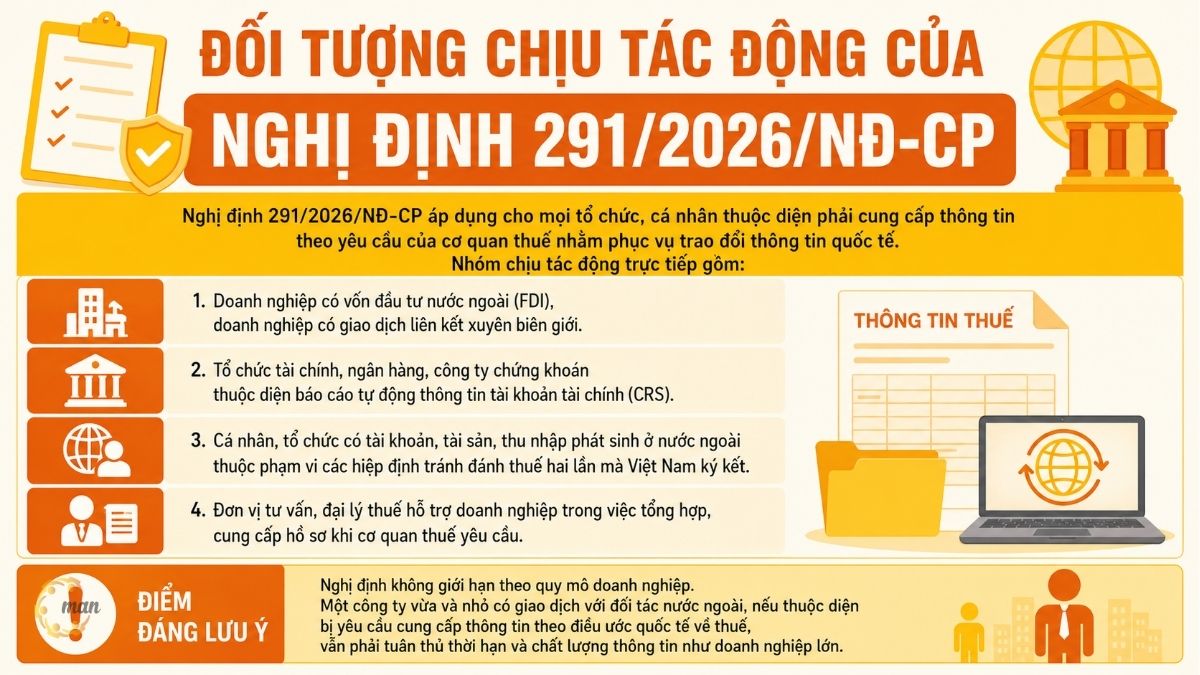 Đối tượng nào chịu tác động của Nghị định 291/2026/NĐ-CP?