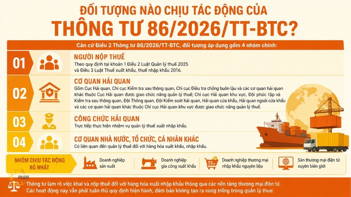 Đối tượng nào chịu tác động của Thông tư 86/2026/TT-BTC?