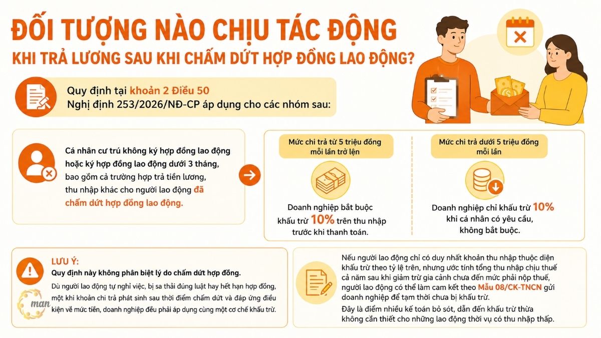 Đối tượng nào chịu tác động khi trả lương sau khi chấm dứt hợp đồng lao động?