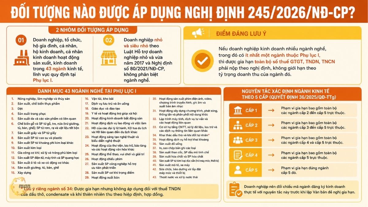 Đối tượng nào được áp dụng Nghị định 245/2026/NĐ-CP?
