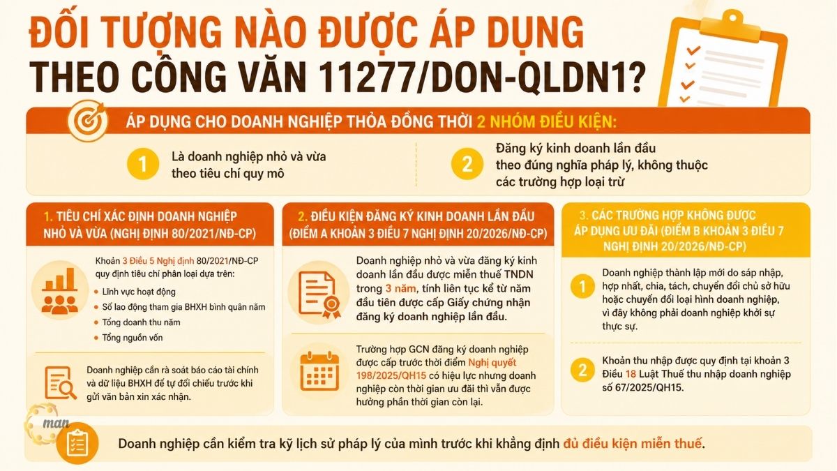 Đối tượng nào được áp dụng theo Công văn 11277/DON-QLDN1?