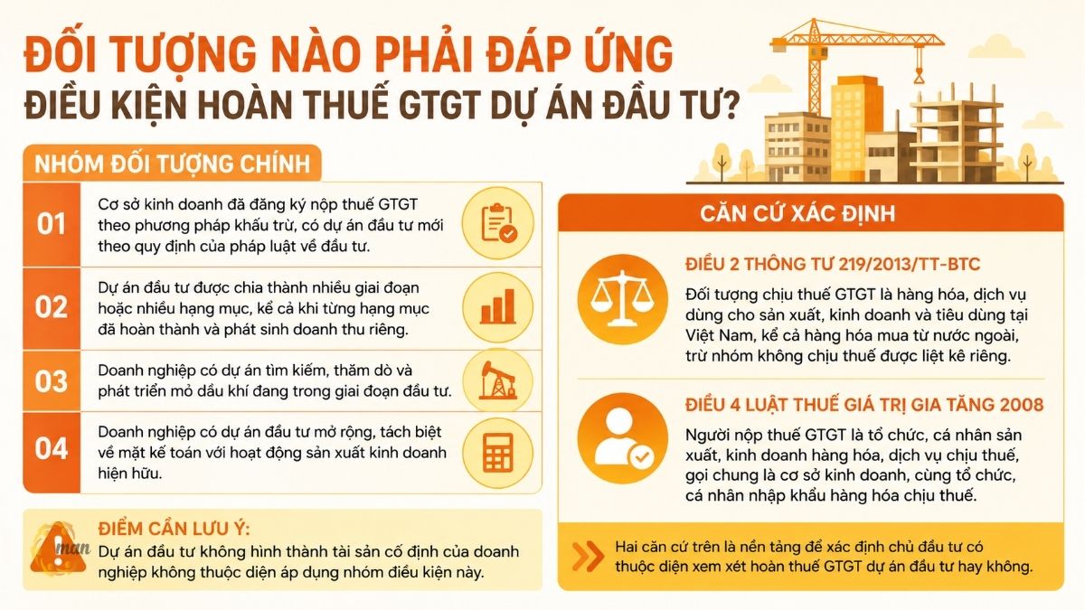 Đối tượng nào phải đáp ứng điều kiện hoàn thuế GTGT dự án đầu tư?