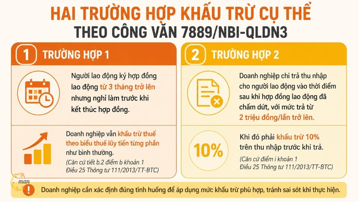 Hai trường hợp khấu trừ cụ thể theo Công văn 7889/NBI-QLDN3