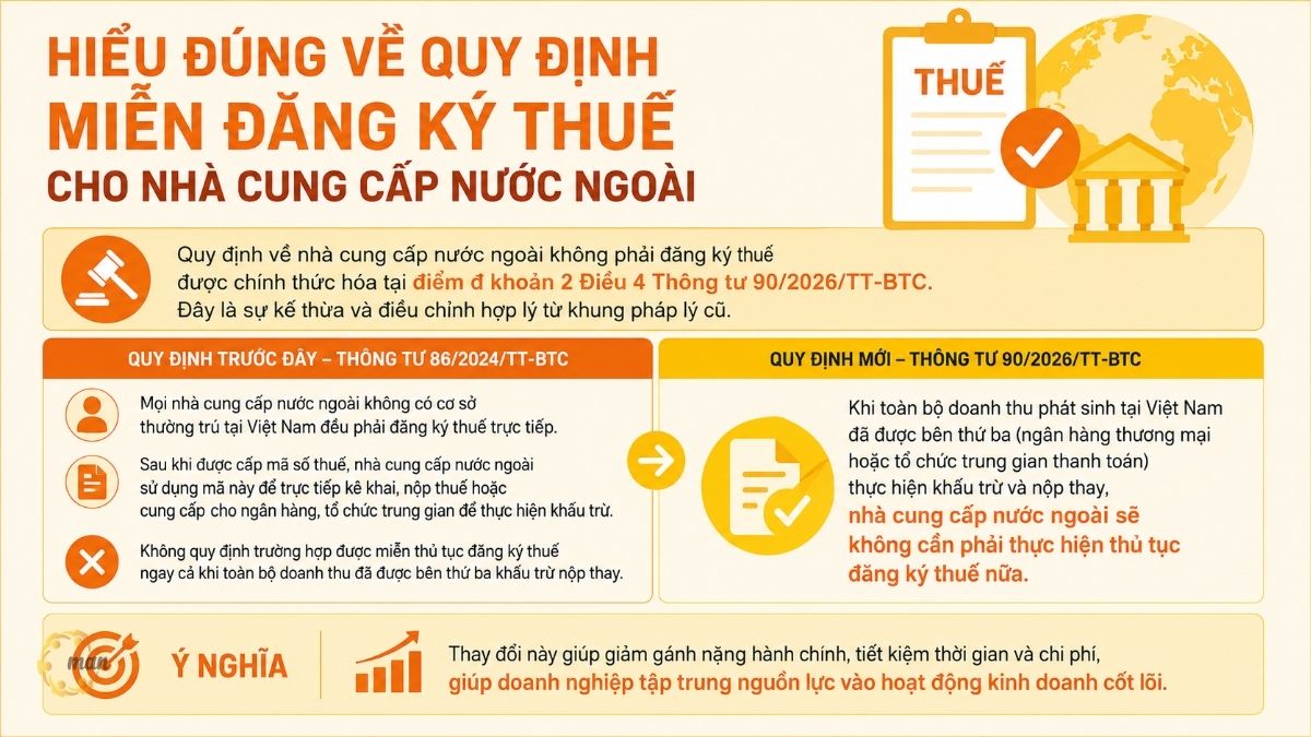 Hiểu đúng về quy định miễn đăng ký thuế cho nhà cung cấp nước ngoài