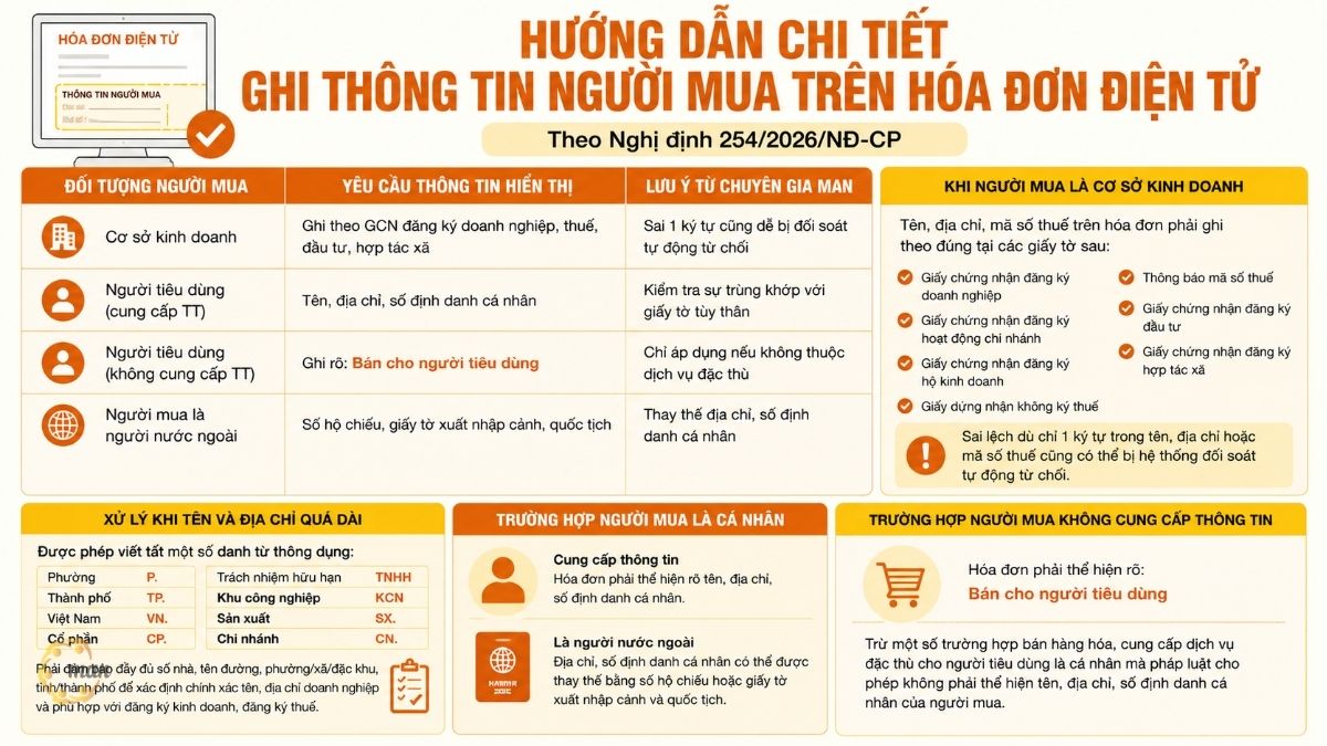Hóa đơn không có thông tin người mua - Hướng dẫn chi tiết ghi thông tin người mua trên hóa đơn điện tử