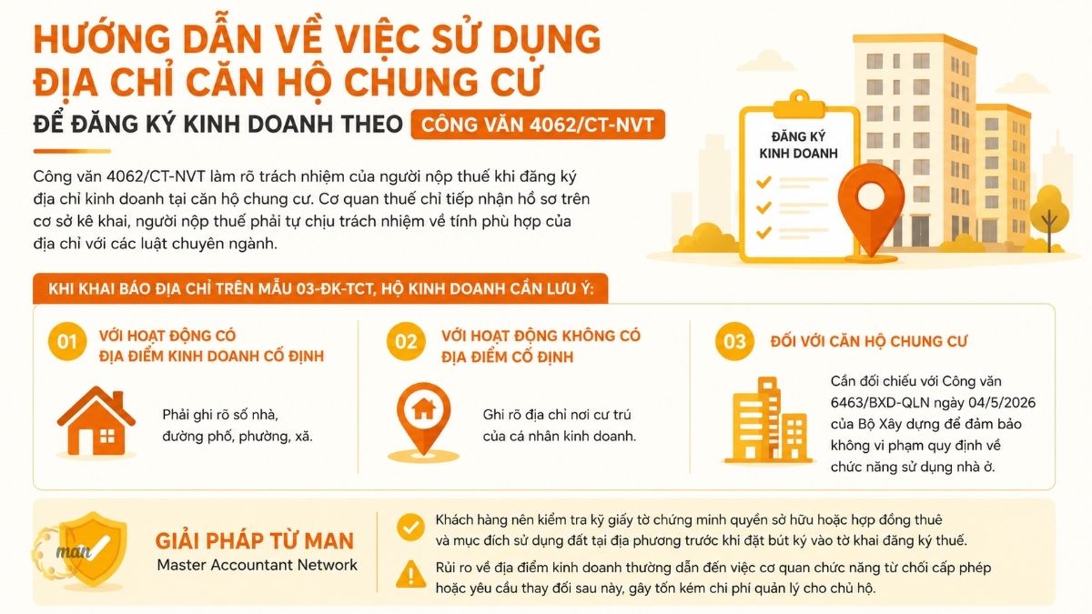Hướng dẫn về việc sử dụng địa chỉ căn hộ chung cư để đăng ký kinh doanh theo Công văn 4062/CT-NVT