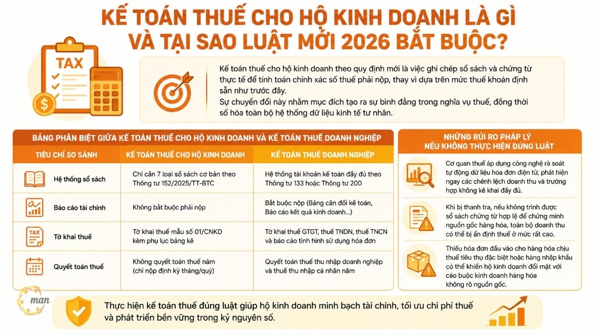 Kế toán thuế cho hộ kinh doanh là gì và tại sao luật mới 2026 bắt buộc