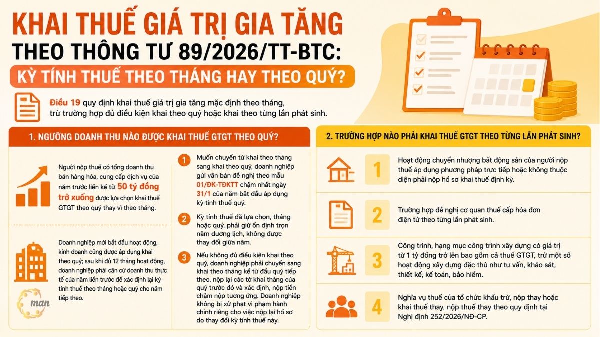 Khai thuế giá trị gia tăng theo Thông tư 89/2026/TT-BTC: kỳ tính thuế theo tháng hay theo quý?
