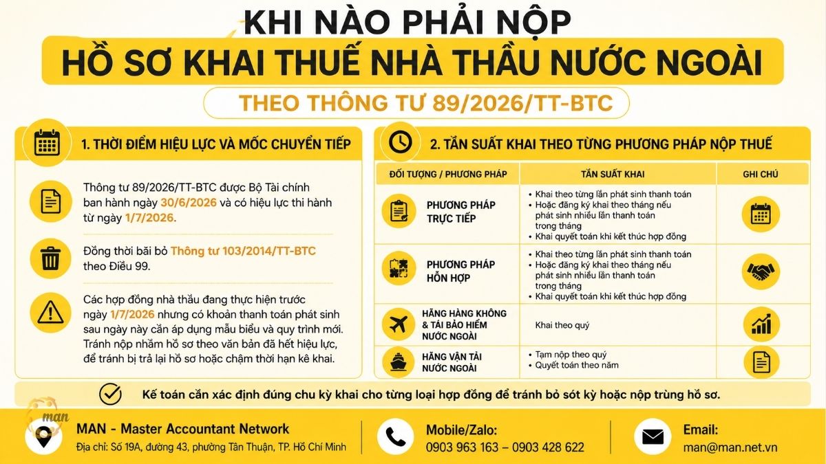 Khi nào phải nộp hồ sơ khai thuế nhà thầu nước ngoài theo Thông tư 89/2026/TT-BTC?