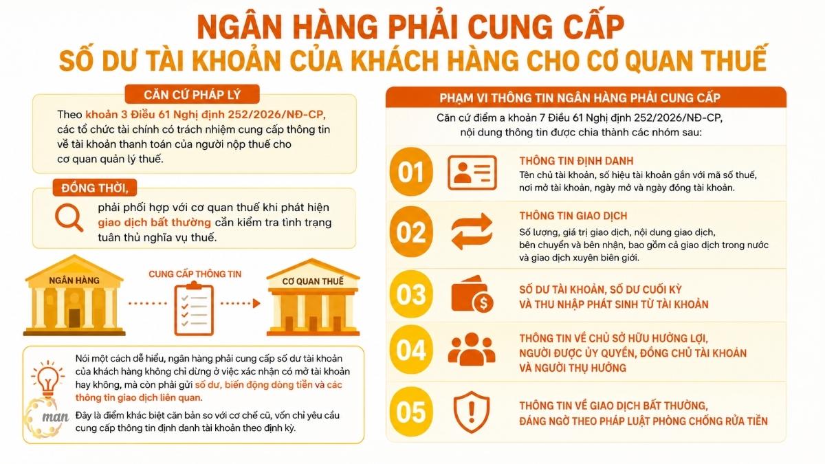 Ngân hàng phải cung cấp số dư tài khoản của khách hàng cho cơ quan thuế là gì?