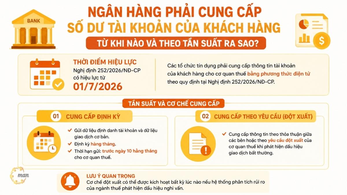 Ngân hàng phải cung cấp số dư tài khoản của khách hàng từ khi nào và theo tần suất ra sao?