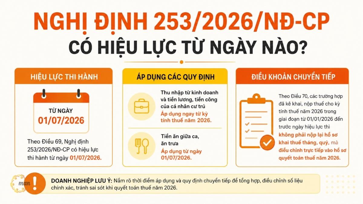 Nghị định 253/2026/NĐ-CP có hiệu lực từ ngày nào?