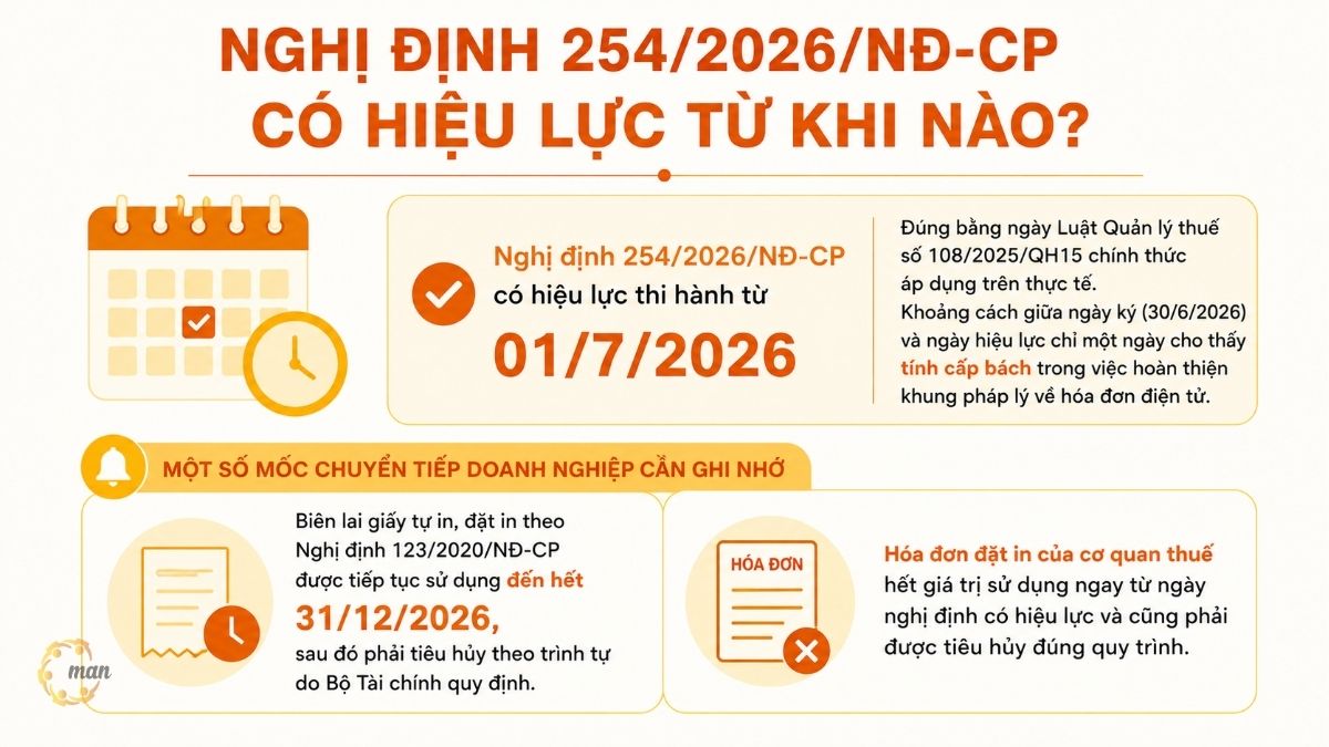 Nghị định 254/2026/NĐ-CP có hiệu lực từ khi nào?