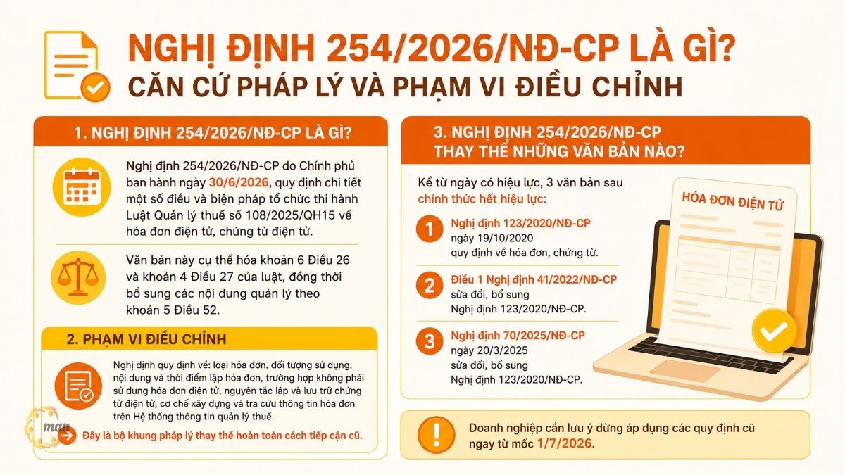 Nghị định 254/2026/NĐ-CP là gì? Căn cứ pháp lý và phạm vi điều chỉnh
