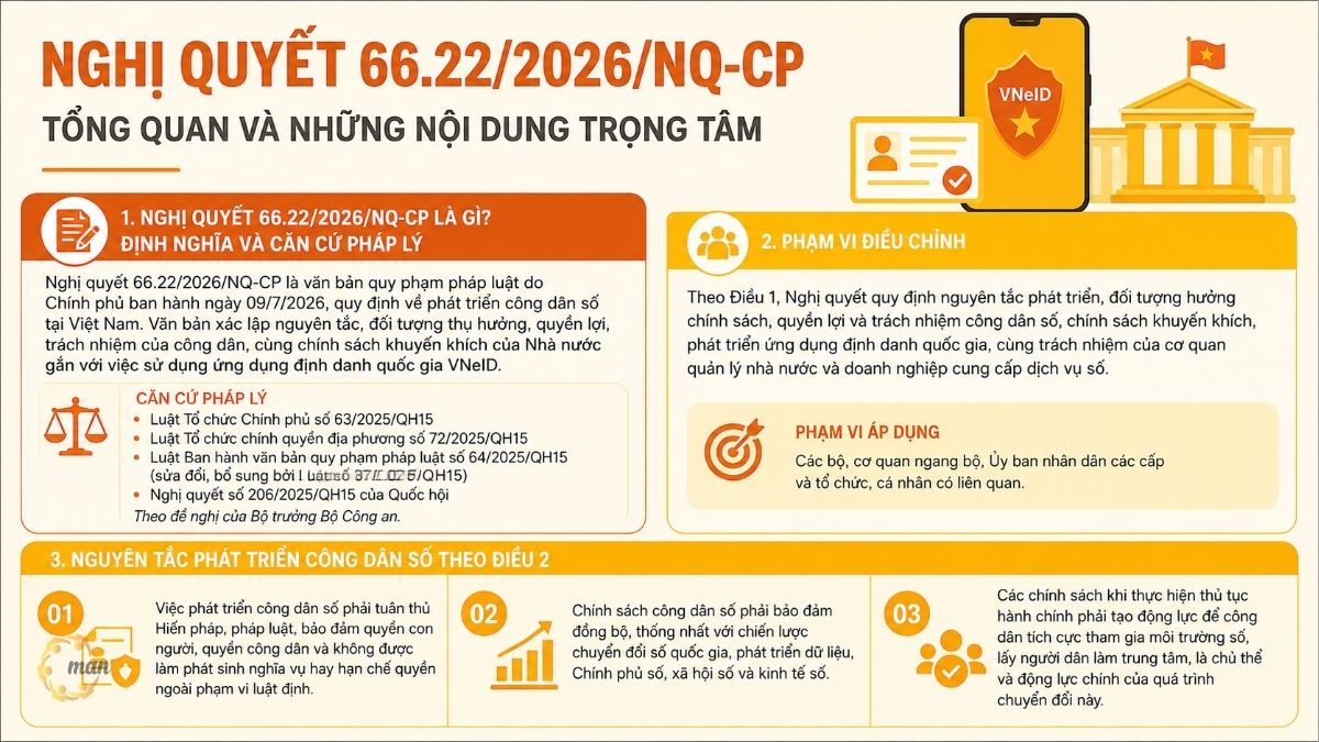 Nghị quyết 66.22/2026/NQ-CP là gì? Định nghĩa và căn cứ pháp lý