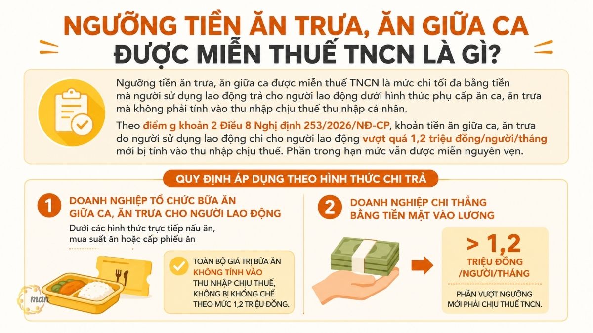 Ngưỡng tiền ăn trưa, ăn giữa ca được miễn thuế TNCN là gì?
