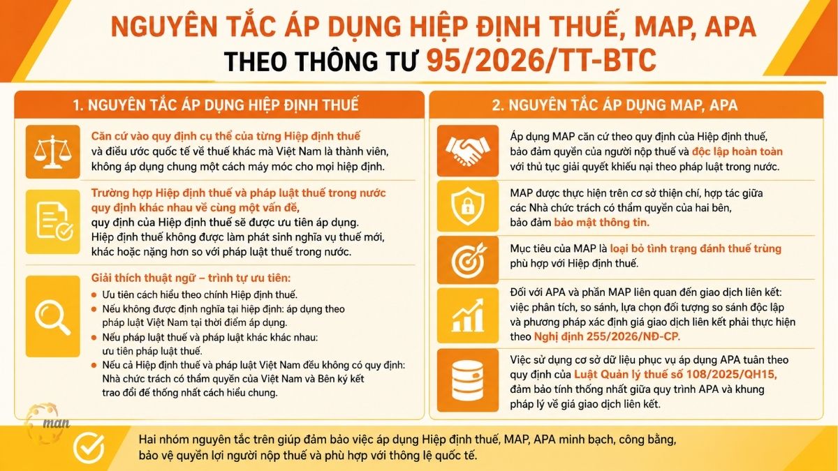 Nguyên tắc áp dụng Hiệp định thuế, MAP, APA theo Thông tư 95/2026/TT-BTC là gì?