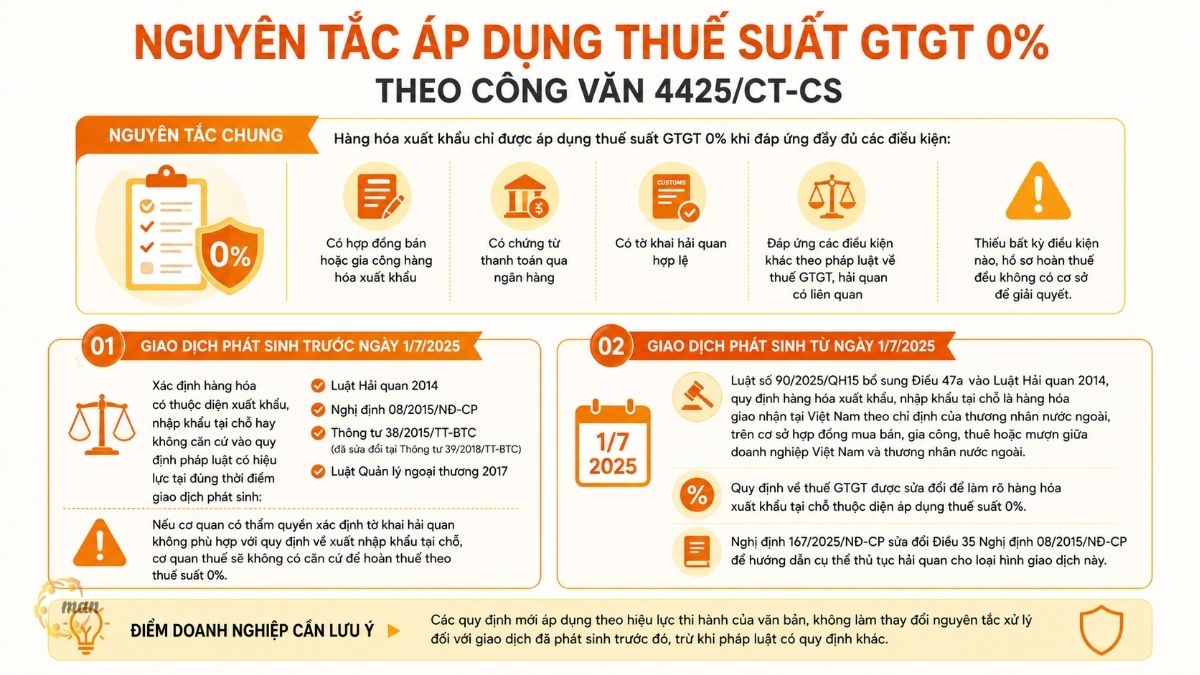 Nguyên tắc áp dụng thuế suất GTGT 0% theo Công văn 4425/CT-CS như thế nào?