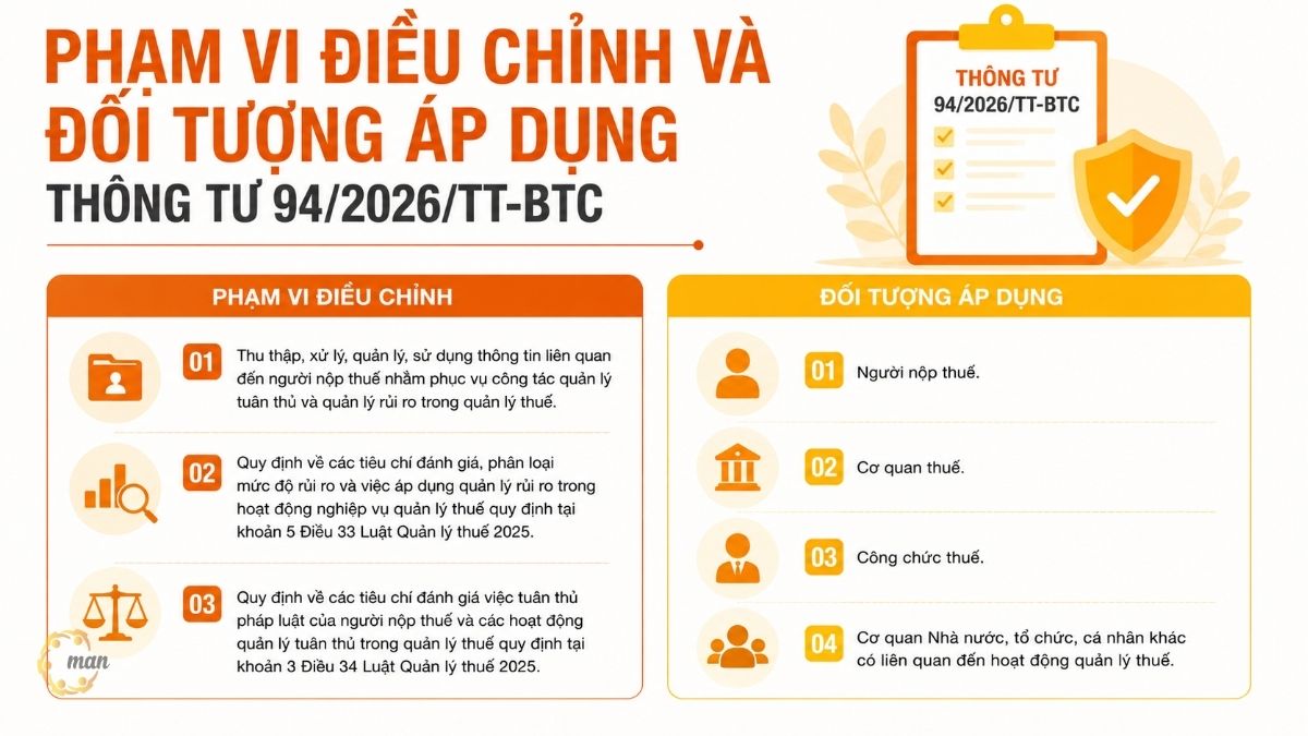 Phạm vi điều chỉnh và đối tượng áp dụng của Thông tư 94/2026/TT-BTC