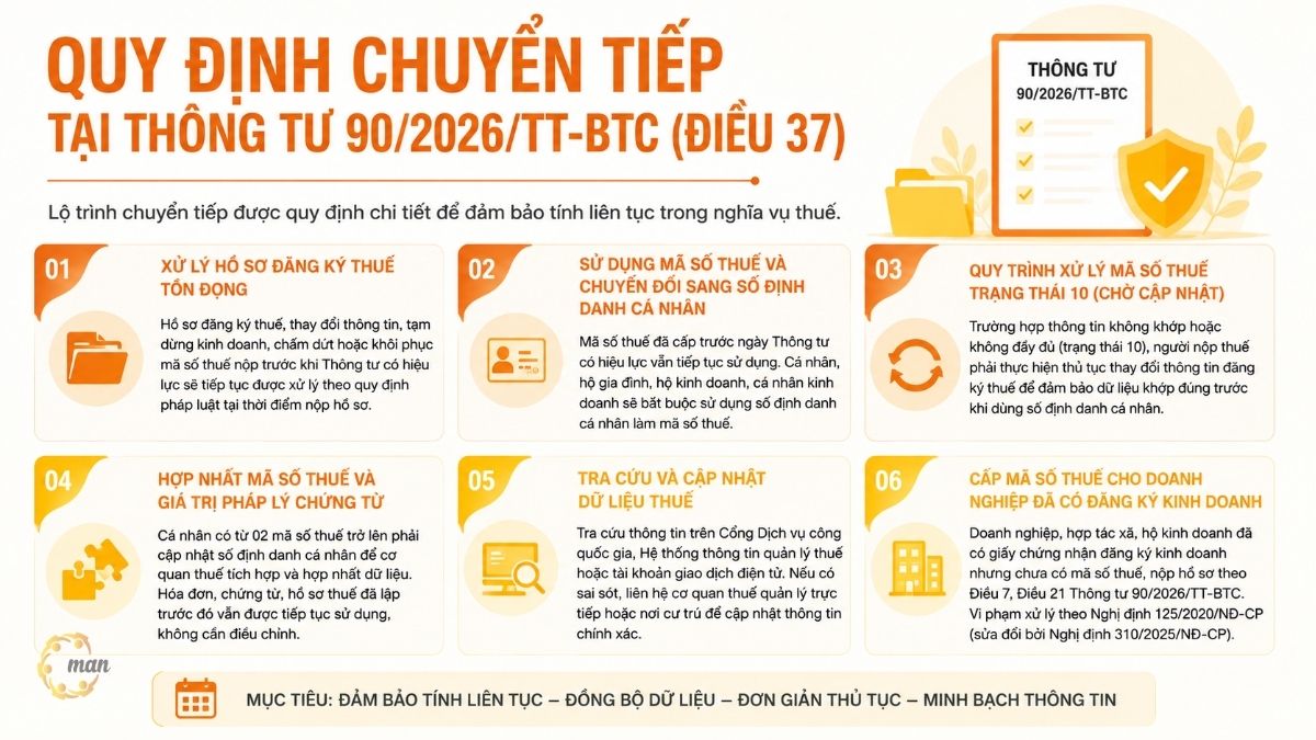 Quy định chuyển tiếp tại Thông tư 90/2026/TT-BTC