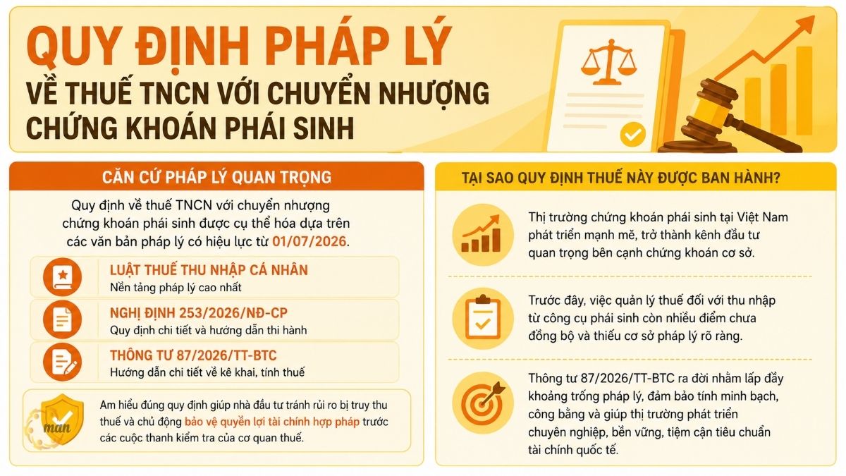 Quy định pháp lý về thuế TNCN với chuyển nhượng chứng khoán phái sinh