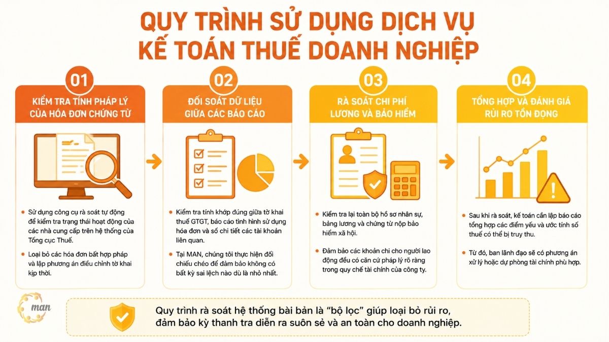 Kế toán thuế cho hộ kinh doanh là gì và tại sao luật mới 2026 bắt buộc