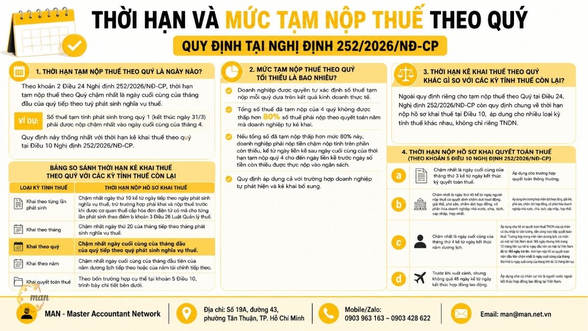 Thời hạn và mức tạm nộp thuế theo Quý được quy định ra sao?