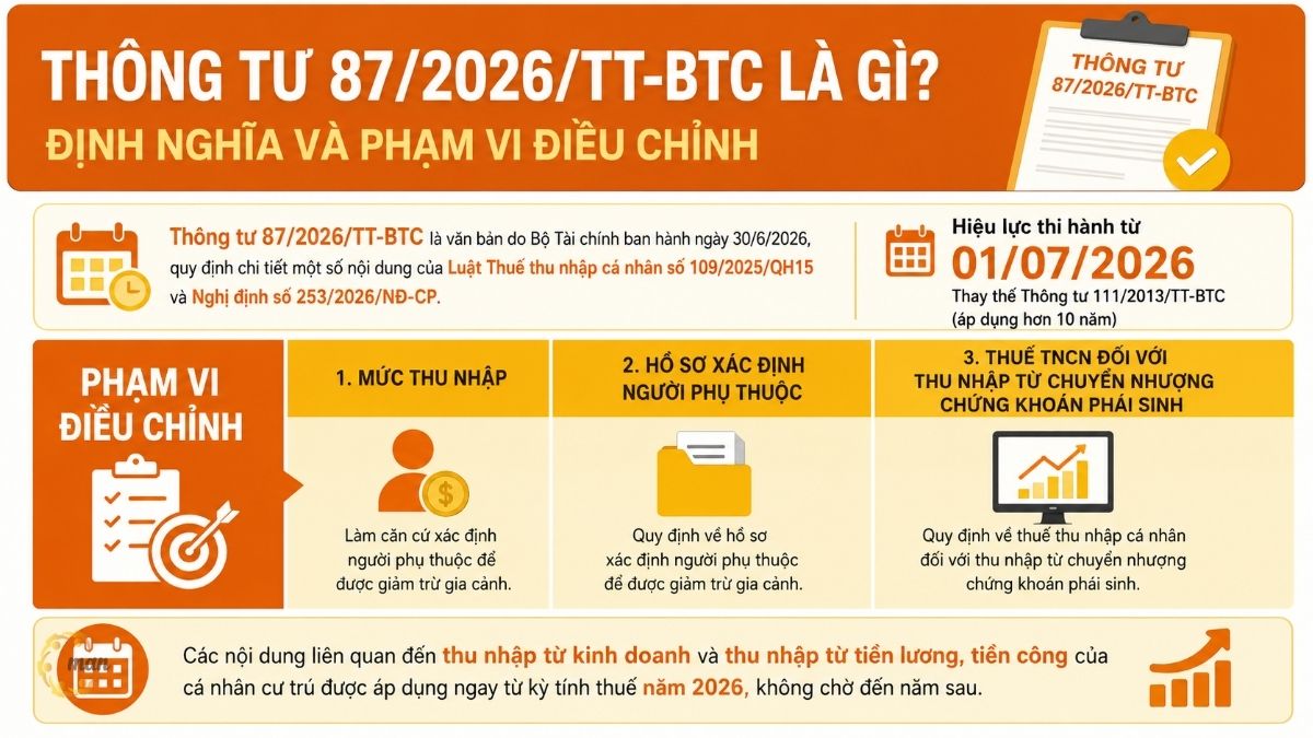 Thông tư 87/2026/TT-BTC là gì? Định nghĩa và phạm vi điều chỉnh