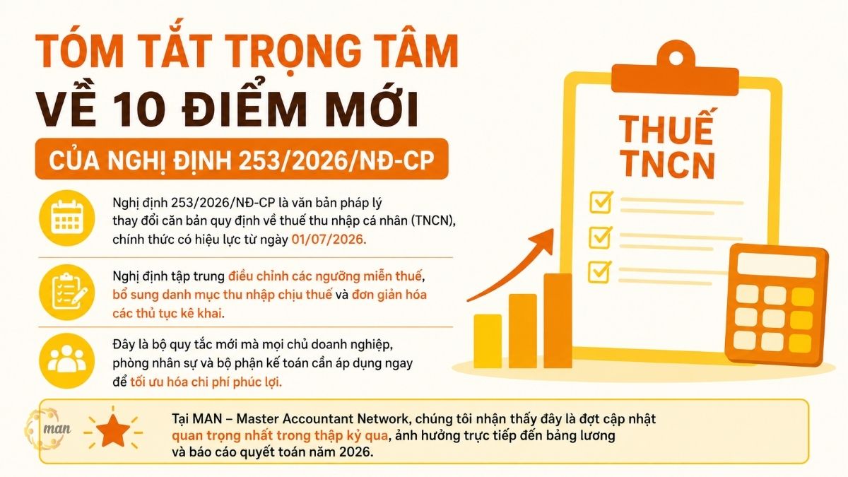 Tóm tắt trọng tâm về 10 điểm mới của Nghị định 253/2026/NĐ-CP