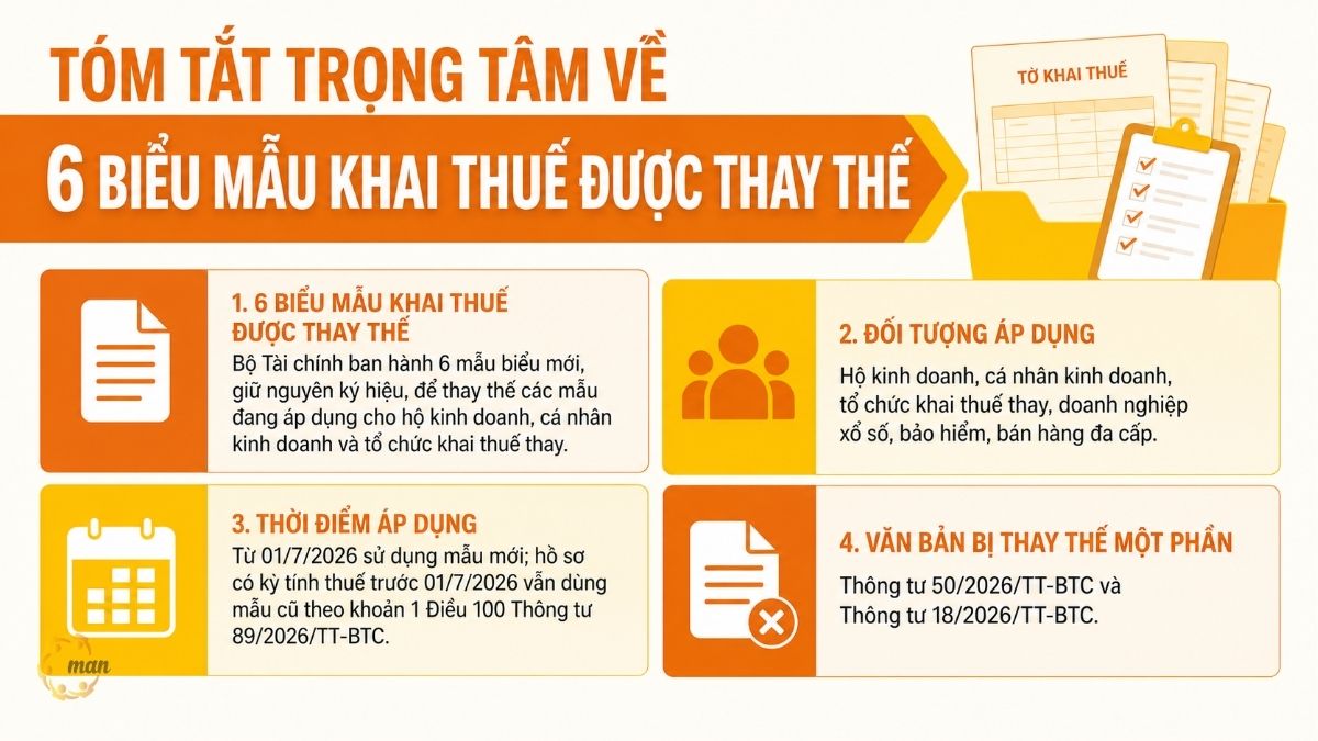 Tóm tắt trọng tâm về 6 biểu mẫu khai thuế được thay thế